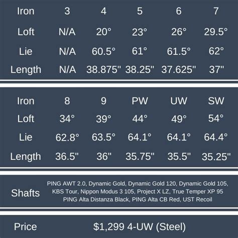 g710 irons specs